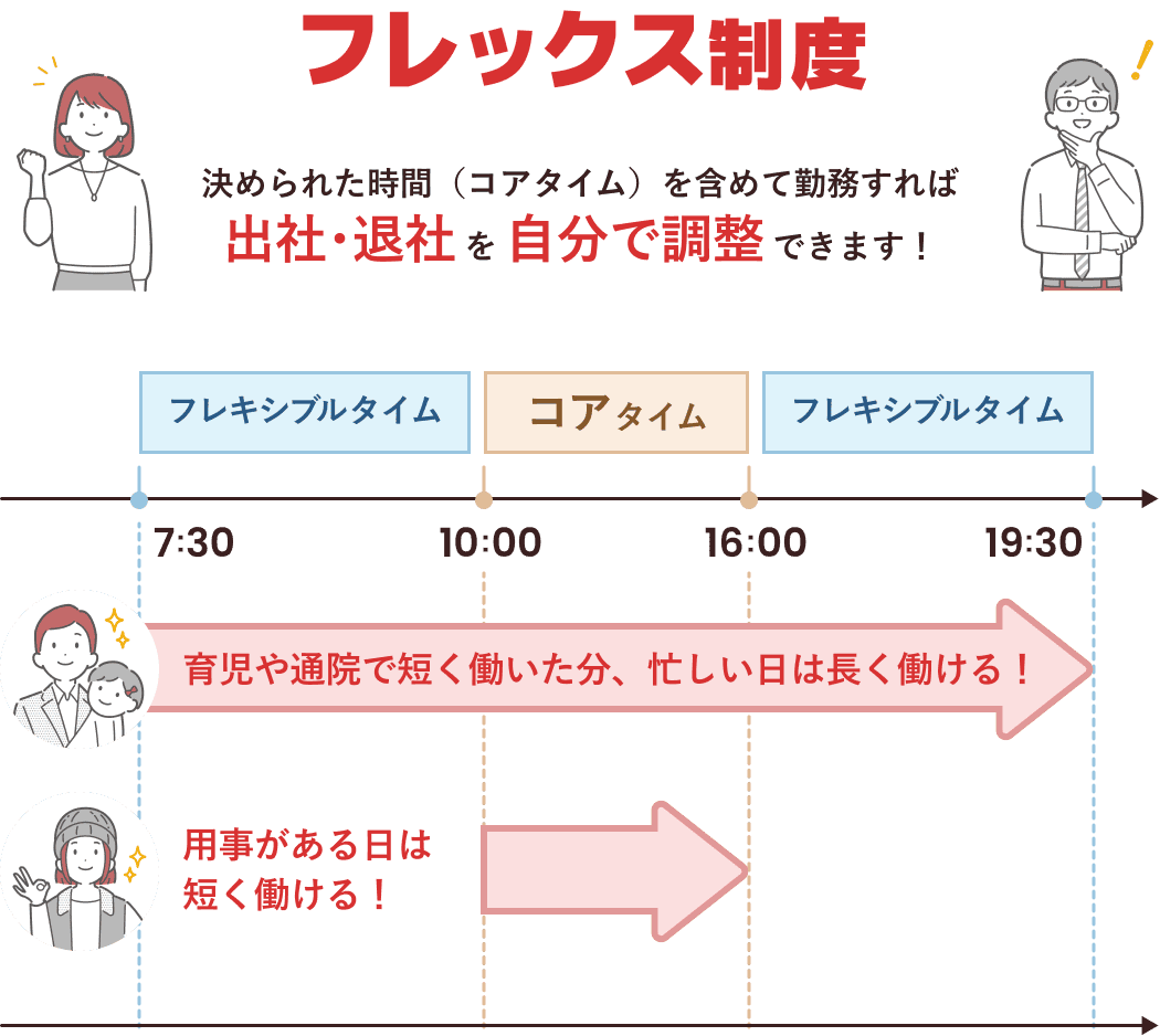 フレックス制度のイメージ